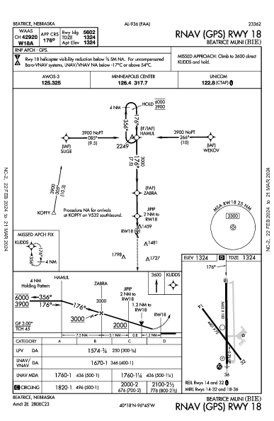 Beatrice Muni Beatrice, NE (KBIE): RNAV (GPS) RWY 18 (IAP)