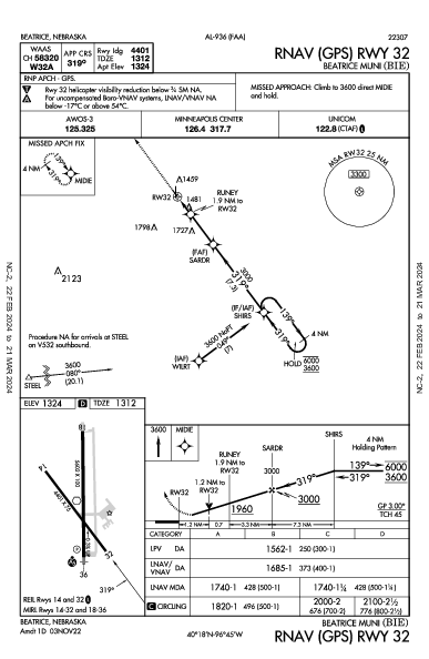 Beatrice Muni Beatrice, NE (KBIE): RNAV (GPS) RWY 32 (IAP)