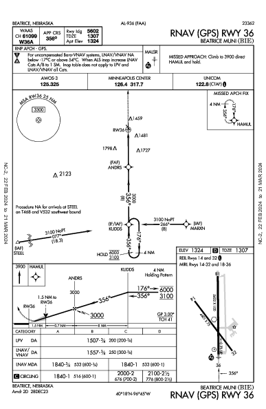 Beatrice Muni Beatrice, NE (KBIE): RNAV (GPS) RWY 36 (IAP)