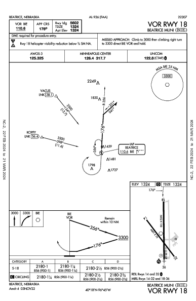 Beatrice Muni Beatrice, NE (KBIE): VOR RWY 18 (IAP)