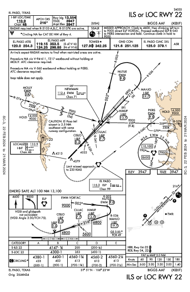 Biggs Aaf (Fort Bliss) Fort Bliss/El Paso/, TX (KBIF): ILS OR LOC RWY 22 (IAP)