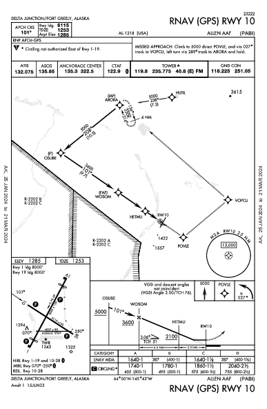 Allen Aaf Delta Junction Ft Greely, AK (PABI): RNAV (GPS) RWY 10 (IAP)