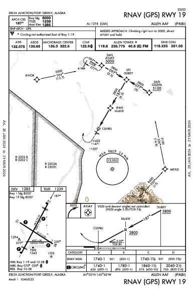 Allen Aaf Delta Junction Ft Greely, AK (PABI): RNAV (GPS) RWY 19 (IAP)