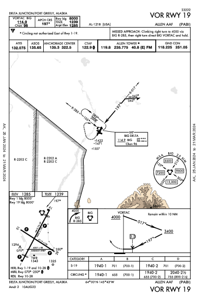 Allen Aaf Delta Junction Ft Greely, AK (PABI): VOR RWY 19 (IAP)