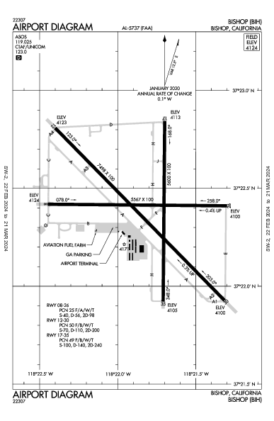 Bishop Bishop, CA (KBIH): AIRPORT DIAGRAM (APD)