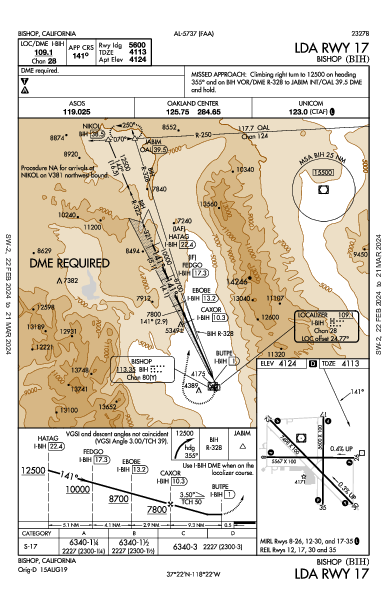 Bishop Bishop, CA (KBIH): LDA RWY 17 (IAP)