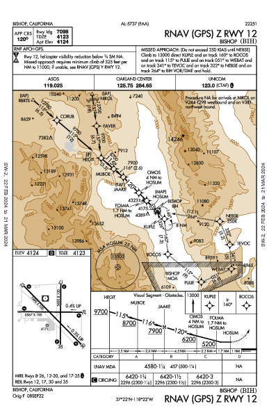 Bishop Bishop, CA (KBIH): RNAV (GPS) Z RWY 12 (IAP)