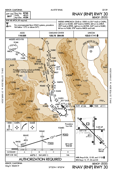 Bishop Bishop, CA (KBIH): RNAV (RNP) RWY 30 (IAP)