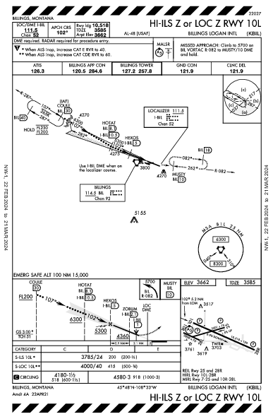 Billings Logan Intl Billings, MT (KBIL): HI-ILS Z OR LOC Z RWY 10L (IAP)