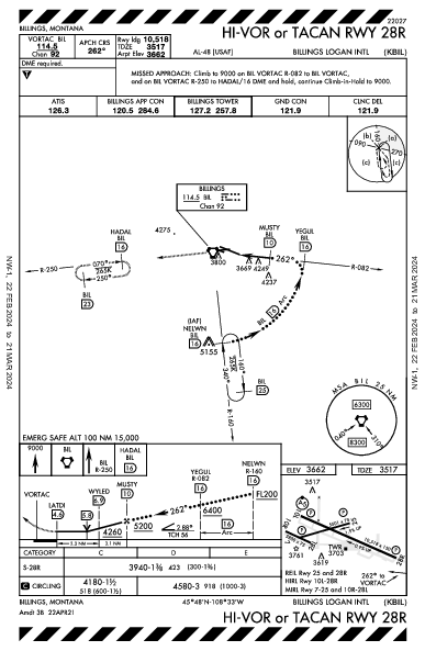 ビリングス・ローガン国際空港 Billings, MT (KBIL): HI-VOR OR TACAN RWY 28R (IAP)