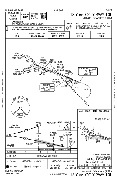 Billings Logan Intl Billings, MT (KBIL): ILS Y OR LOC Y RWY 10L (IAP)