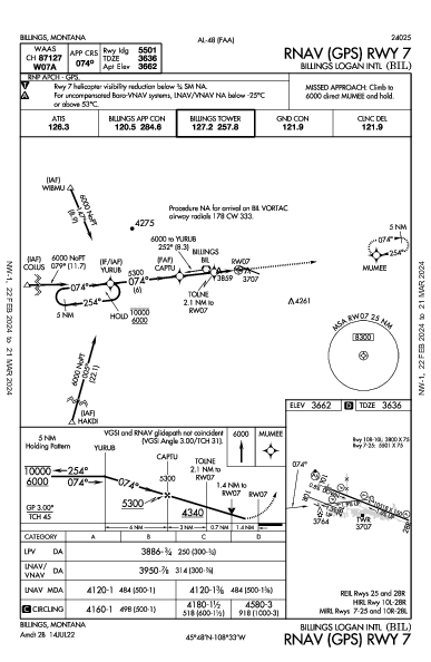 ビリングス・ローガン国際空港 Billings, MT (KBIL): RNAV (GPS) RWY 07 (IAP)