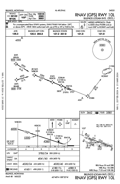 Billings Logan Intl Billings, MT (KBIL): RNAV (GPS) RWY 10L (IAP)