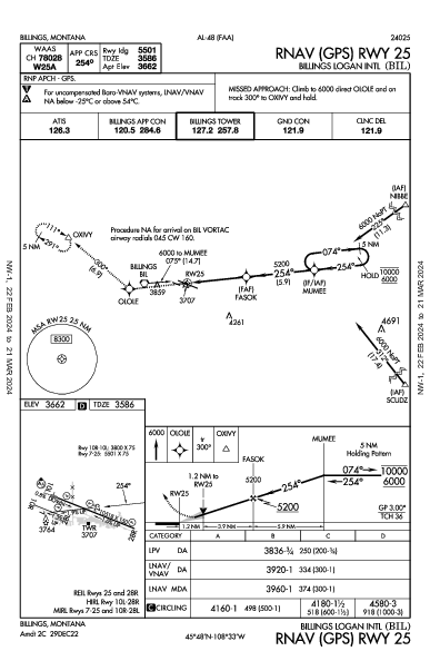 Billings Logan Intl Billings, MT (KBIL): RNAV (GPS) RWY 25 (IAP)