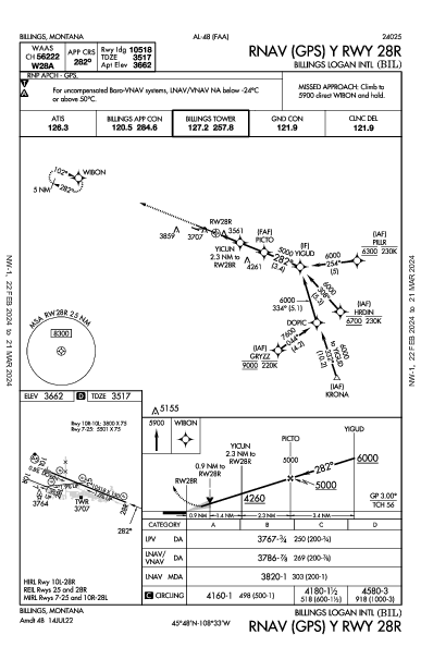 Billings Logan Intl Billings, MT (KBIL): RNAV (GPS) Y RWY 28R (IAP)