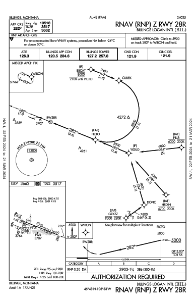 Billings Logan Intl Billings, MT (KBIL): RNAV (RNP) Z RWY 28R (IAP)