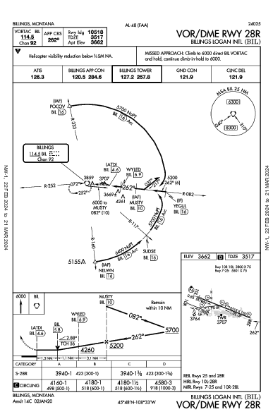 Billings Logan Intl Billings, MT (KBIL): VOR/DME RWY 28R (IAP)