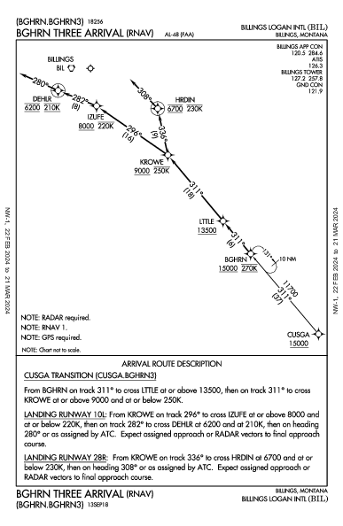 Billings Logan Intl Billings, MT (KBIL): BGHRN THREE (RNAV) (STAR)