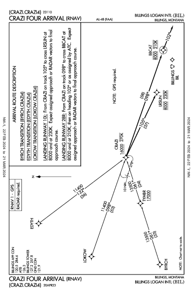 Billings Logan Intl Billings, MT (KBIL): CRAZI FOUR (RNAV) (STAR)