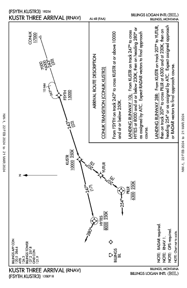 Billings Logan Intl Billings, MT (KBIL): KUSTR THREE (RNAV) (STAR)