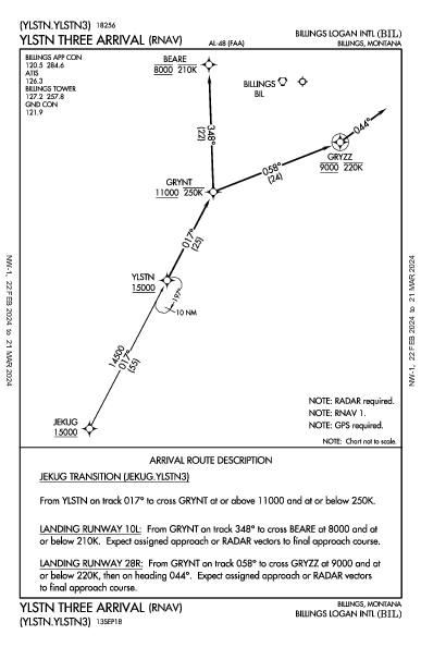 Billings Logan Intl Billings, MT (KBIL): YLSTN THREE (RNAV) (STAR)