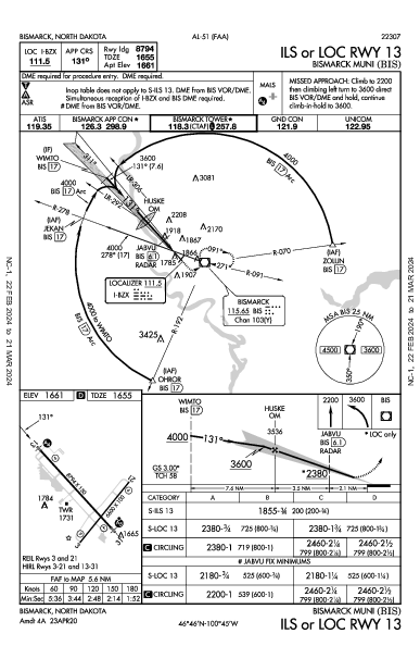 Bismarck Muni Bismarck, ND (KBIS): ILS OR LOC RWY 13 (IAP)