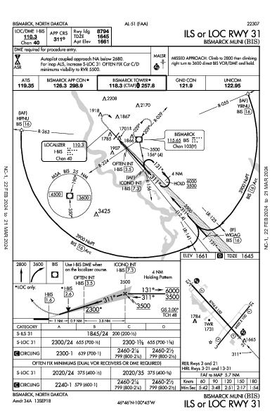 Bismarck Muni Bismarck, ND (KBIS): ILS OR LOC RWY 31 (IAP)