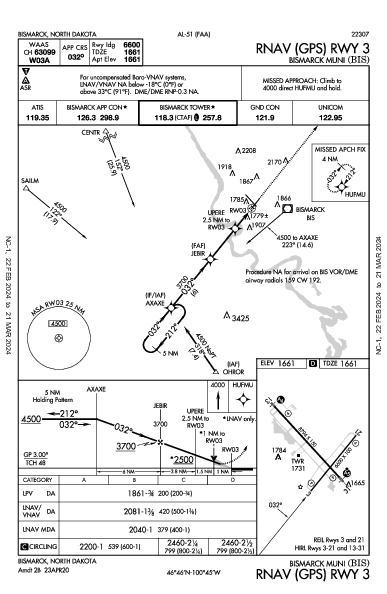 Bismarck Muni Bismarck, ND (KBIS): RNAV (GPS) RWY 03 (IAP)