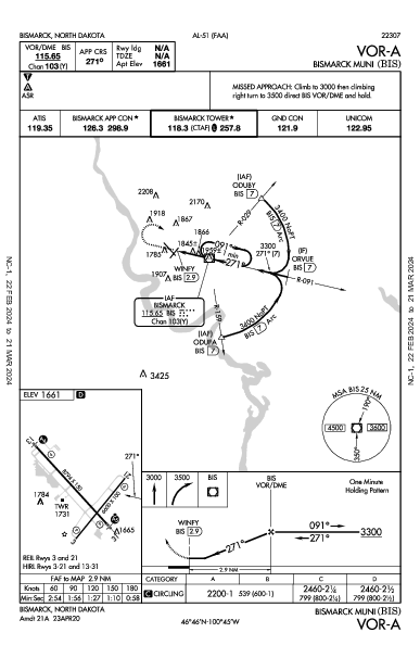 Bismarck Muni Bismarck, ND (KBIS): VOR-A (IAP)