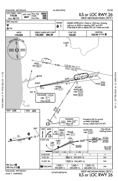 West Michigan Rgnl Holland, MI (KBIV): ILS OR LOC RWY 26 (IAP)