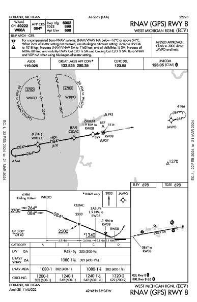 West Michigan Rgnl Holland, MI (KBIV): RNAV (GPS) RWY 08 (IAP)