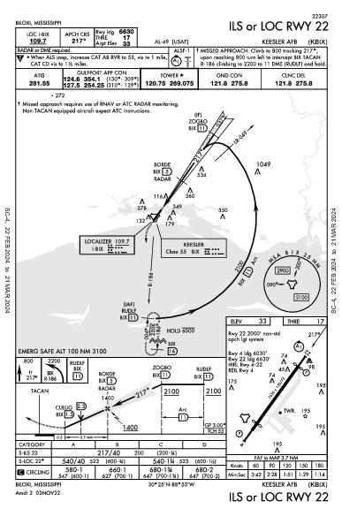 Keesler Afb Biloxi, MS (KBIX): ILS OR LOC RWY 22 (IAP)