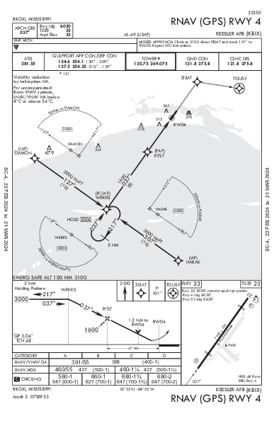 Keesler Afb Biloxi, MS (KBIX): RNAV (GPS) RWY 04 (IAP)