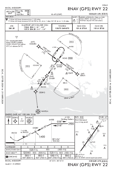 Keesler Afb Biloxi, MS (KBIX): RNAV (GPS) RWY 22 (IAP)