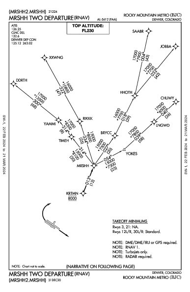 Rocky Mtn Metropolitan Denver, CO (KBJC): MRSHH TWO (RNAV) (DP)