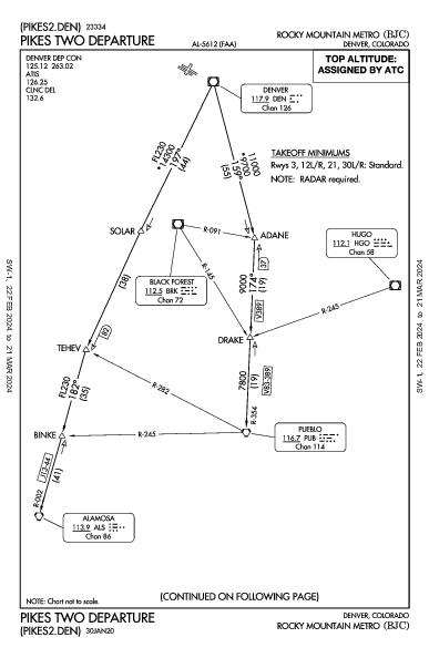 Rocky Mtn Metropolitan Denver, CO (KBJC): PIKES TWO (DP)