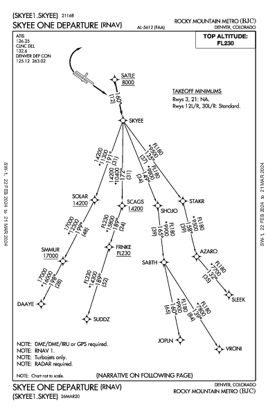 Rocky Mtn Metropolitan Denver, CO (KBJC): SKYEE ONE (RNAV) (DP)