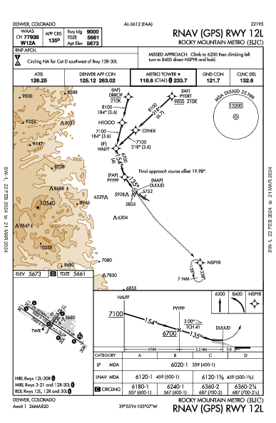 Rocky Mtn Metropolitan Denver, CO (KBJC): RNAV (GPS) RWY 12L (IAP)