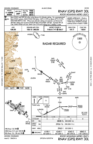 Rocky Mtn Metropolitan Denver, CO (KBJC): RNAV (GPS) RWY 30L (IAP)