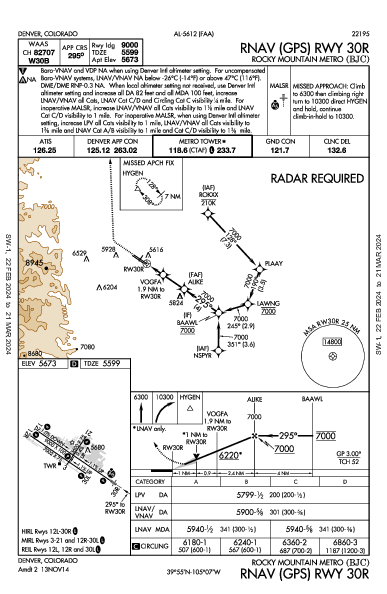 Rocky Mtn Metropolitan Denver, CO (KBJC): RNAV (GPS) RWY 30R (IAP)
