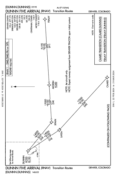 Rocky Mtn Metropolitan Denver, CO (KBJC): DUNNN FIVE (RNAV) (STAR)