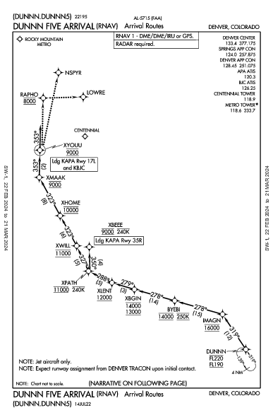 Rocky Mtn Metropolitan Denver, CO (KBJC): DUNNN FIVE (RNAV) (STAR)