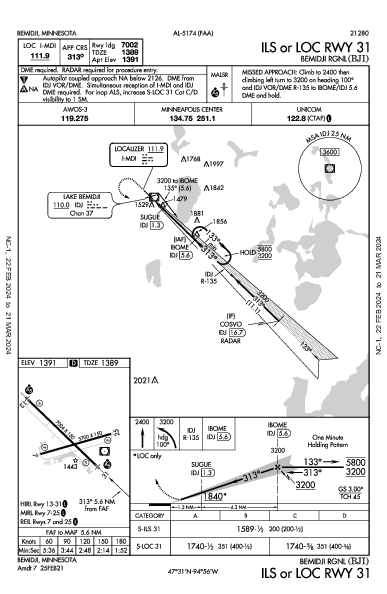 Bemidji Rgnl Bemidji, MN (KBJI): ILS OR LOC RWY 31 (IAP)