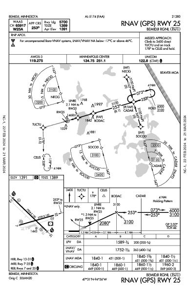 Bemidji Rgnl Bemidji, MN (KBJI): RNAV (GPS) RWY 25 (IAP)