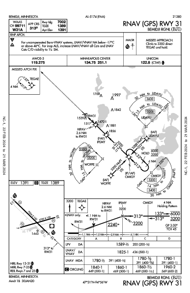 Bemidji Rgnl Bemidji, MN (KBJI): RNAV (GPS) RWY 31 (IAP)