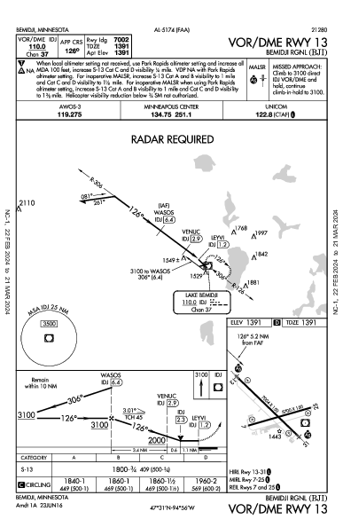 Bemidji Rgnl Bemidji, MN (KBJI): VOR/DME RWY 13 (IAP)