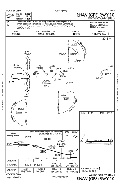 Wayne County Wooster, OH (KBJJ): RNAV (GPS) RWY 10 (IAP)