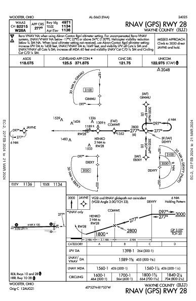 Wayne County Wooster, OH (KBJJ): RNAV (GPS) RWY 28 (IAP)