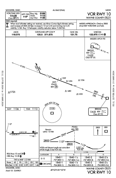 Wayne County Wooster, OH (KBJJ): VOR RWY 10 (IAP)