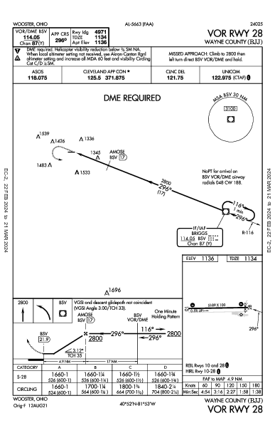 Wayne County Wooster, OH (KBJJ): VOR RWY 28 (IAP)